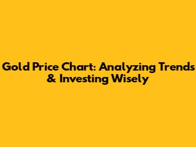Gold Price Chart: Analyzing Trends & Investing Wisely